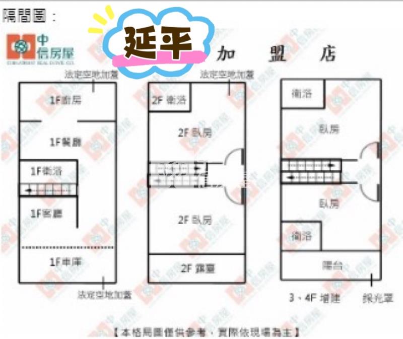 民富國小車庫透天房屋室內格局與周邊環境
