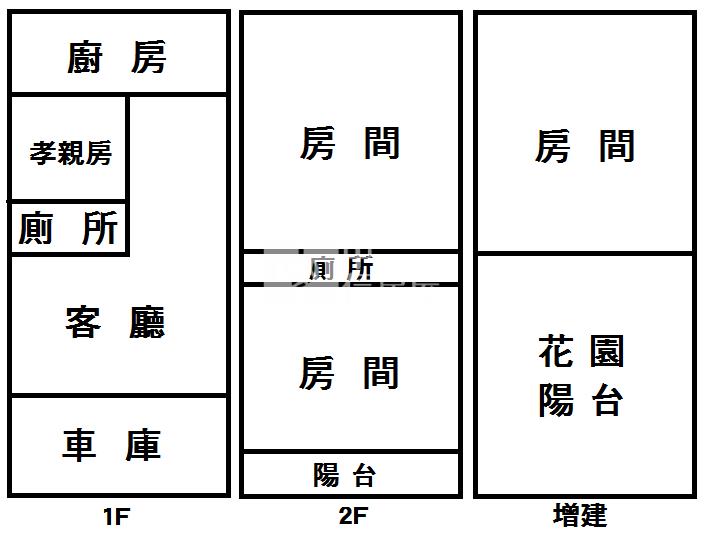 東區田字型別墅(二)房屋室內格局與周邊環境