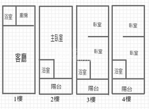 潮州大面寬優質車墅房屋室內格局與周邊環境