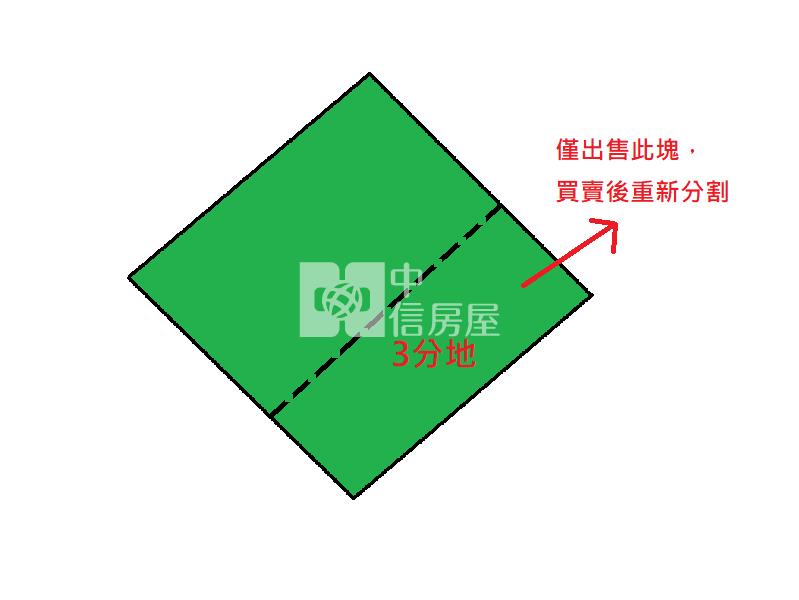 屏東土地 繁華百合資材室(有使照)房屋室內格局與周邊環境