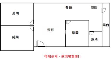 近中興國中整新3房美寓房屋室內格局與周邊環境