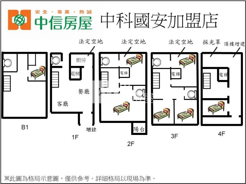 中科宇恆尊爵三代同堂電梯大別墅房屋室內格局與周邊環境