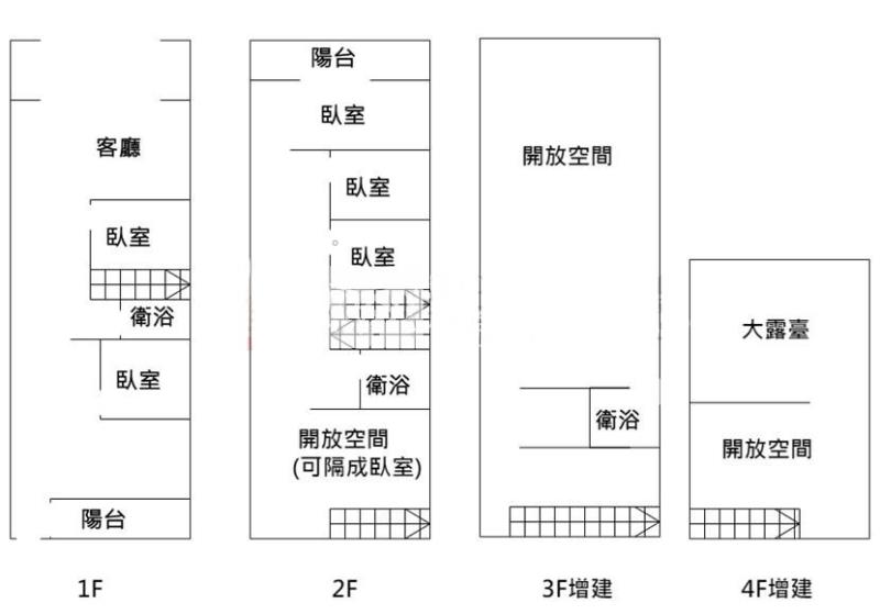 楊梅國中大地坪店住透天(五楊閘道旁)房屋室內格局與周邊環境