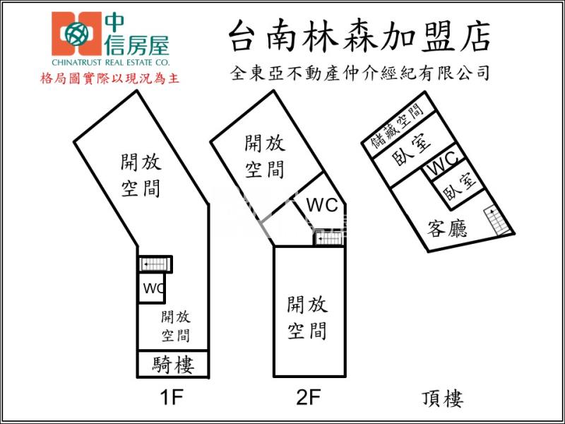 都市中心黃金地段優質住家店面房屋室內格局與周邊環境