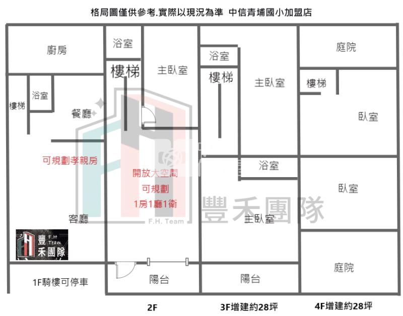 【豐禾】楊梅水美國小大地坪透天（需整理）房屋室內格局與周邊環境