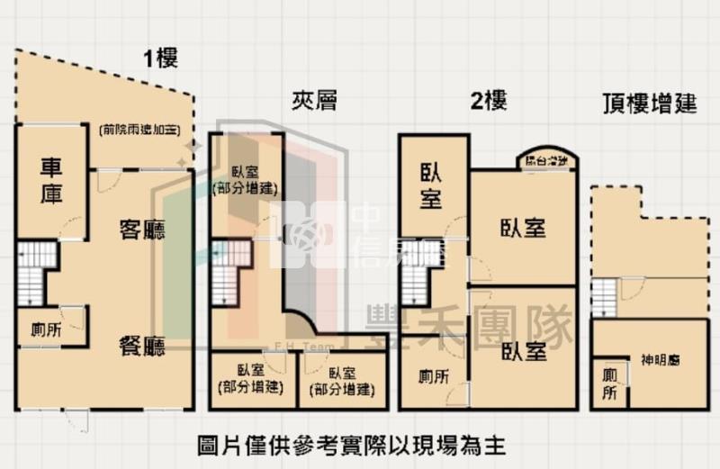 【豐禾】平鎮國中大面寬庭院透天房屋室內格局與周邊環境