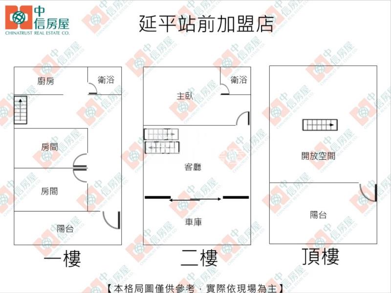 南清大翻新車庫透天房屋室內格局與周邊環境