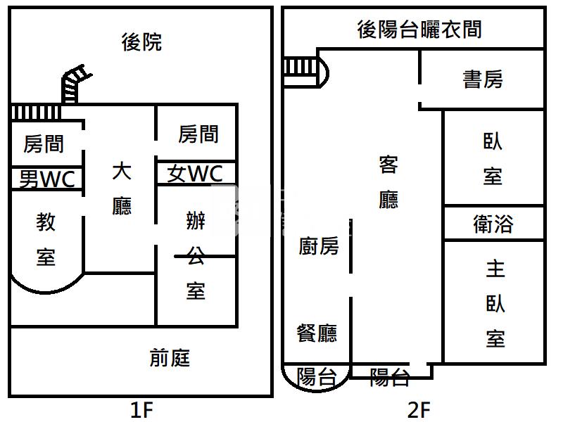 高雄農舍《阿蓮總裁豪邸-合法農舍》房屋室內格局與周邊環境