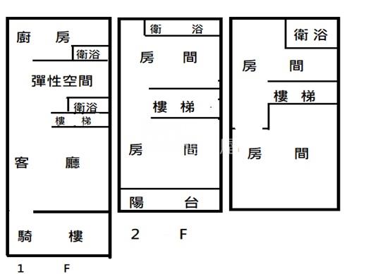 內埔勝利路透天房屋室內格局與周邊環境