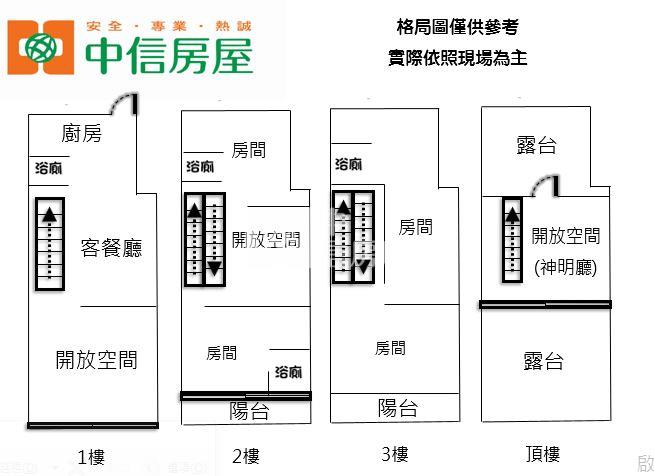 【新世紀】楊梅水美國小透天 需整理房屋室內格局與周邊環境
