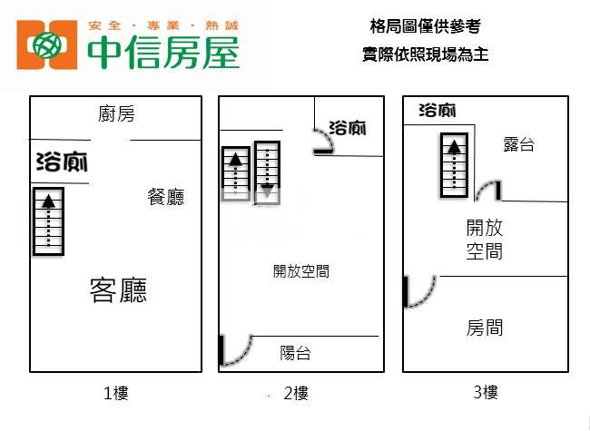 【新世紀】獅子林低總價透天房屋室內格局與周邊環境