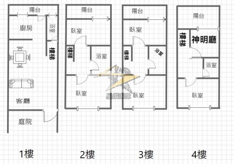 【星鑽】觀音草漯千代賞3大面寬雙車美透天房屋室內格局與周邊環境
