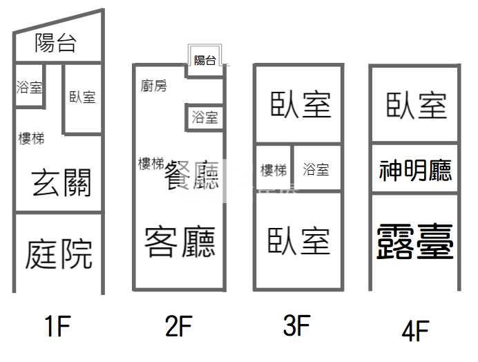 好事多超美庭院別墅房屋室內格局與周邊環境