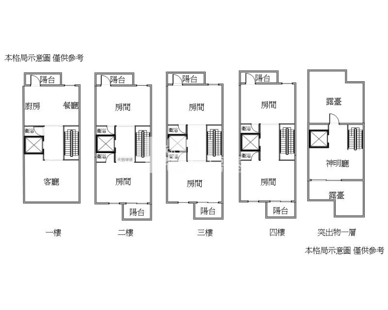 EY06八德全新臻美電梯別墅-5房屋室內格局與周邊環境