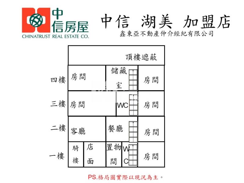 新光三越賺錢店住房屋室內格局與周邊環境