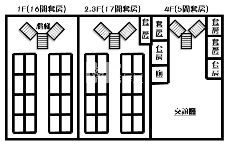 大村鄉55間套房農舍出售房屋室內格局與周邊環境