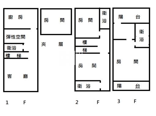 廣東整新車庫透天房屋室內格局與周邊環境