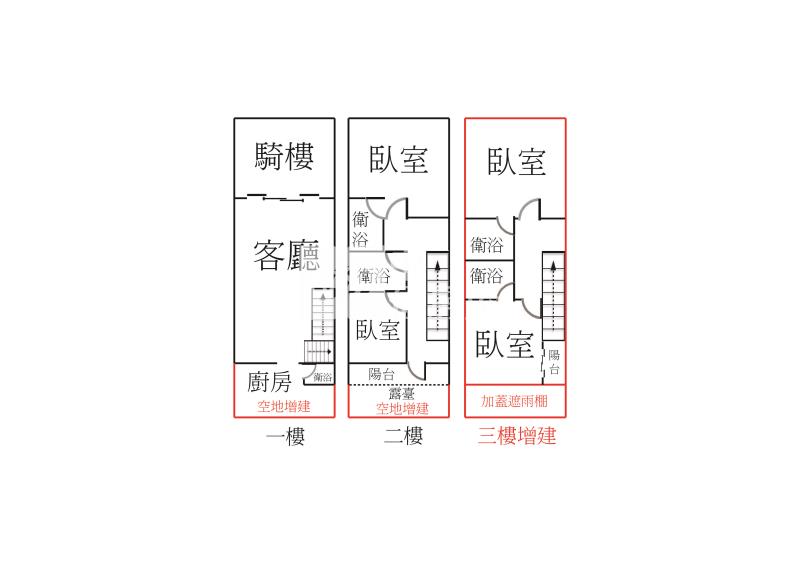 民俗公園全新整理透天房屋室內格局與周邊環境