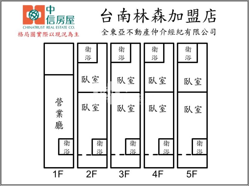 永康科技工業區金店面送滿租8套房房屋室內格局與周邊環境