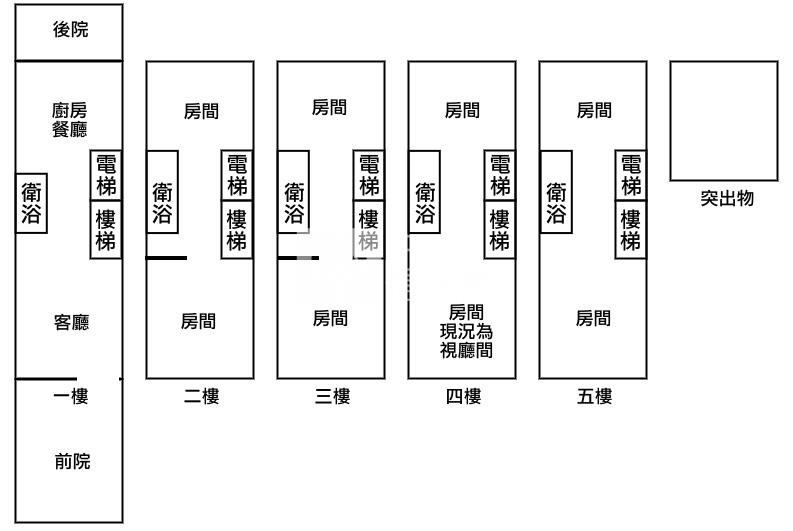 【奔馳】大竹電梯透天店面房屋室內格局與周邊環境
