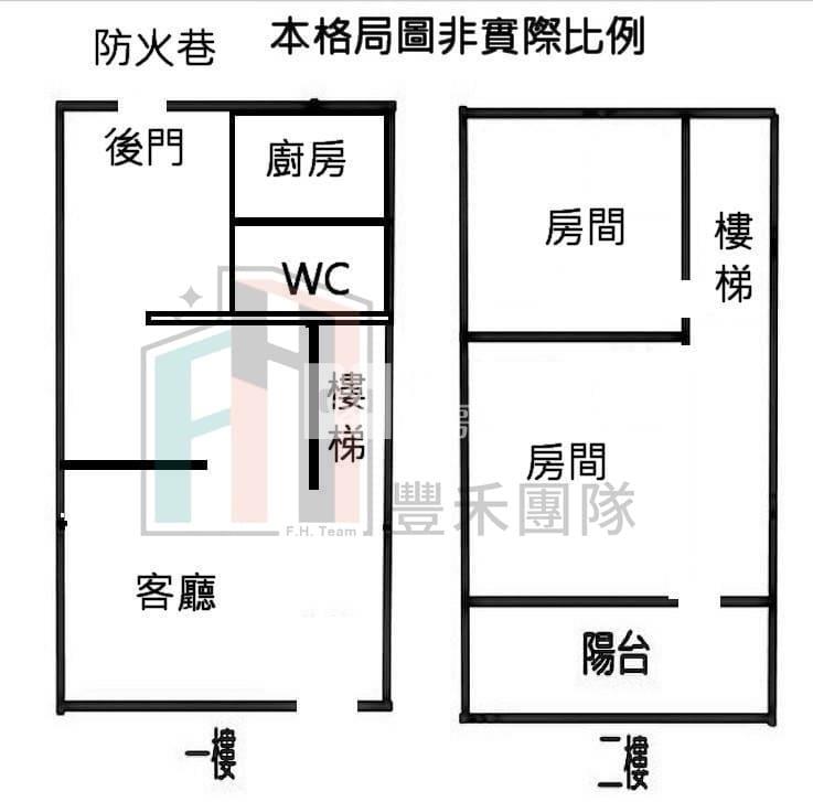 【豐禾】華勛投資透天房屋室內格局與周邊環境