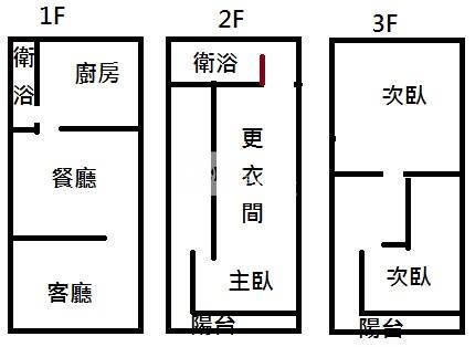 【安家】專任-龍岡圓環透天房屋室內格局與周邊環境