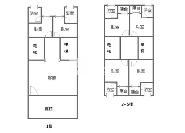 工業區旁全新收租電梯套房房屋室內格局與周邊環境