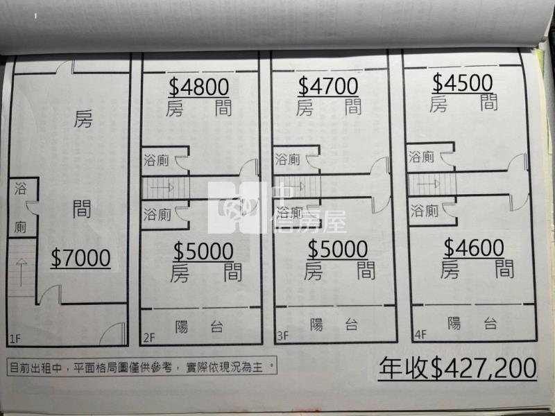 雲科大優質收租7套房房屋室內格局與周邊環境