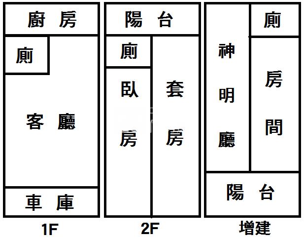 新民路旁大面寬別墅房屋室內格局與周邊環境