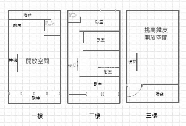 專任 楊梅裕成路大地坪透天房屋室內格局與周邊環境