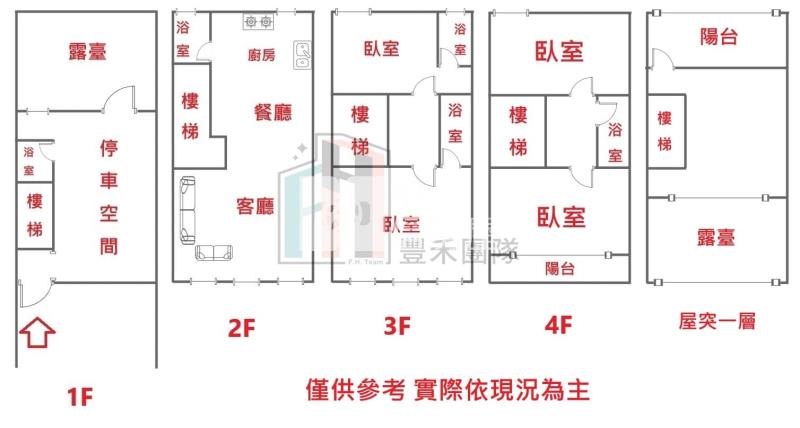 【豐禾】(專任)青埔旁大江全新雙車美別墅房屋室內格局與周邊環境