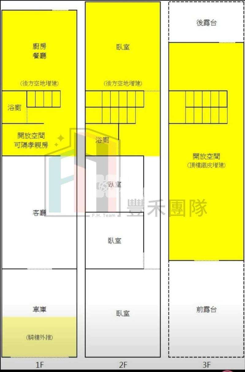 【豐禾】湧光路大地坪透天房屋室內格局與周邊環境