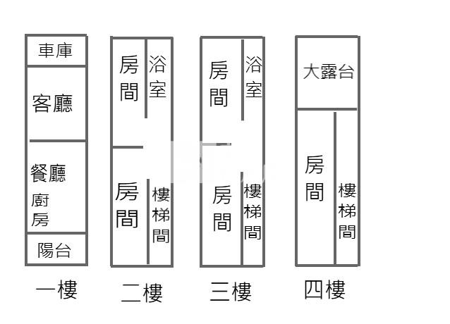 近洲際.巨蛋.漢神.輕屋齡百萬裝潢別墅~2680萬房屋室內格局與周邊環境