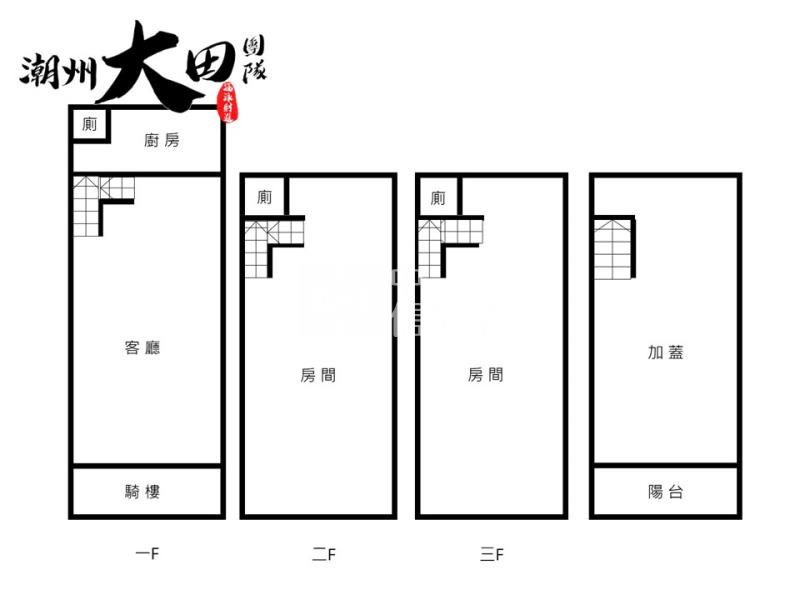 永春路透天房屋室內格局與周邊環境