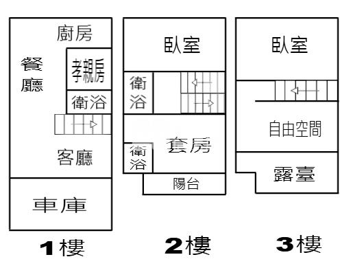 北港全新整理車庫透天房屋室內格局與周邊環境
