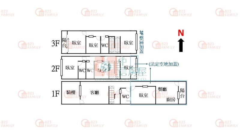 宜欣國小全新整理六房透天房屋室內格局與周邊環境