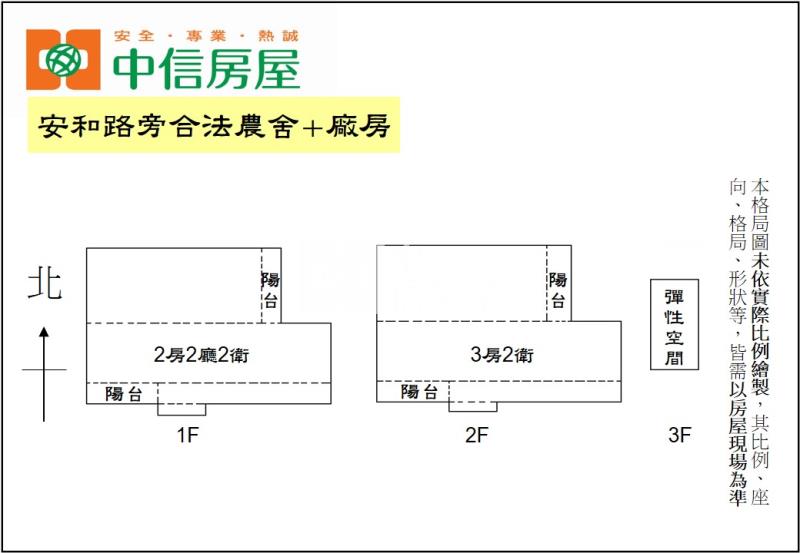 安和路旁合法農舍+廠房房屋室內格局與周邊環境