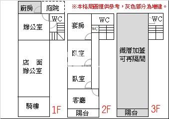 茄萣區白砂崙大地坪店住房屋室內格局與周邊環境