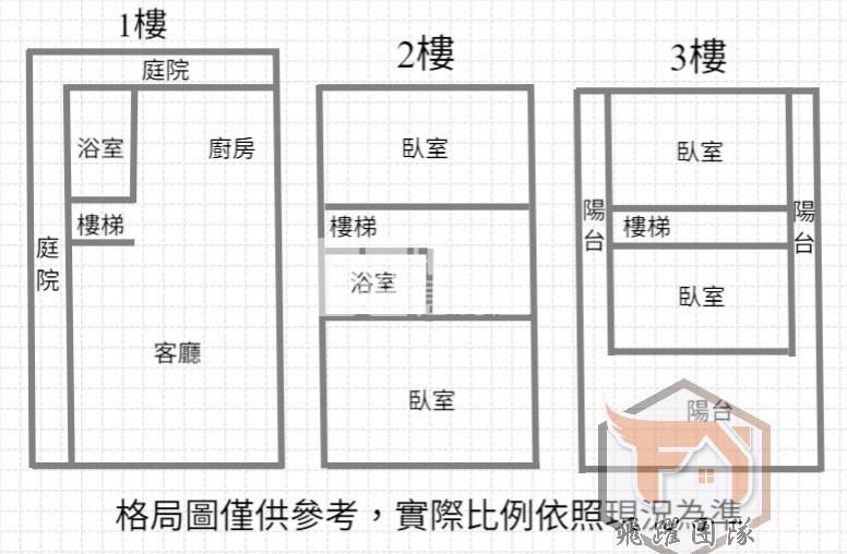 近龍岡圓環獨棟大地坪透天＂四面採光＂房屋室內格局與周邊環境