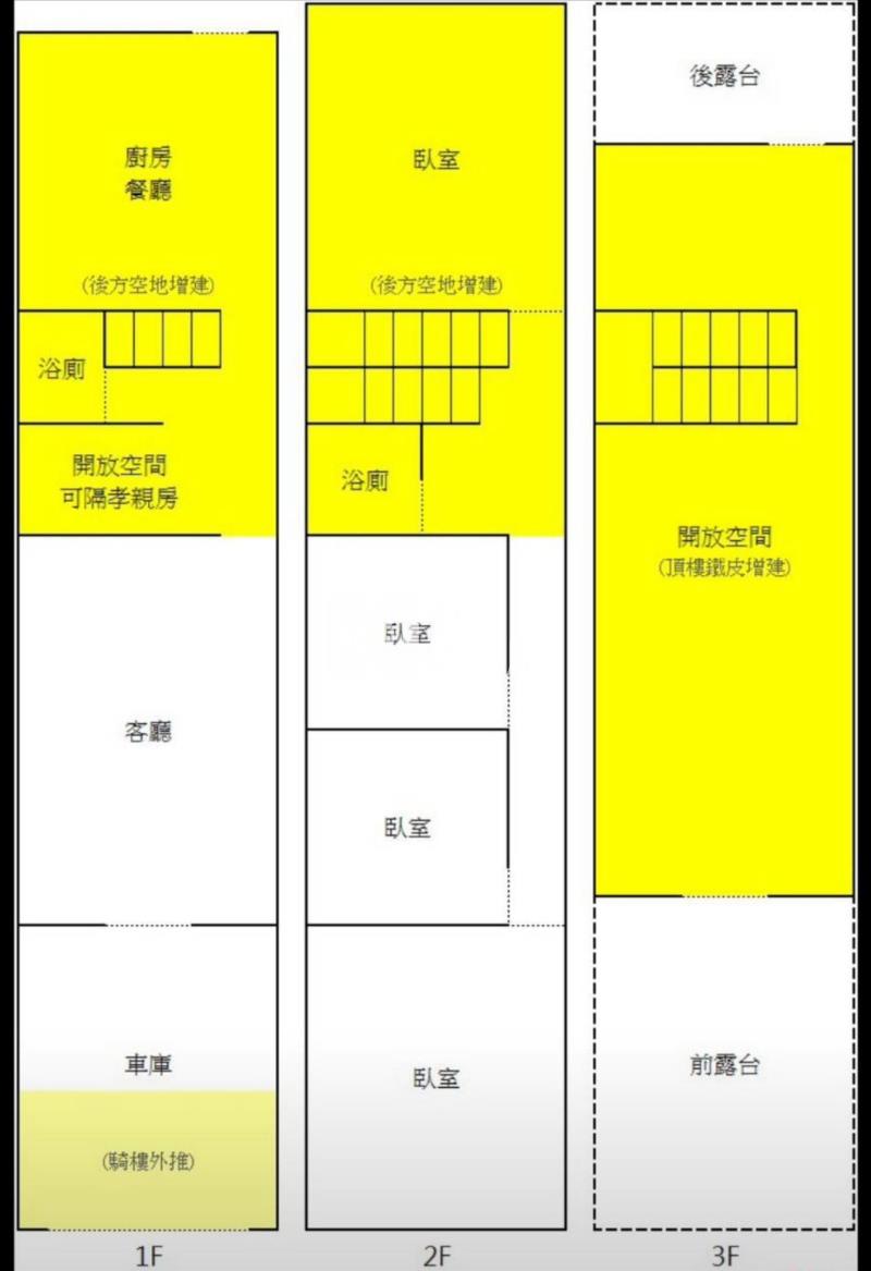 平鎮山子頂大地坪透天房屋室內格局與周邊環境