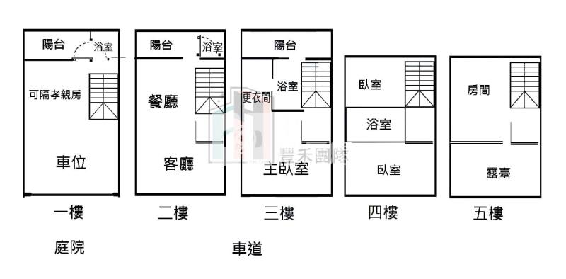 【豐禾】楊梅富岡四房雙車美別墅房屋室內格局與周邊環境