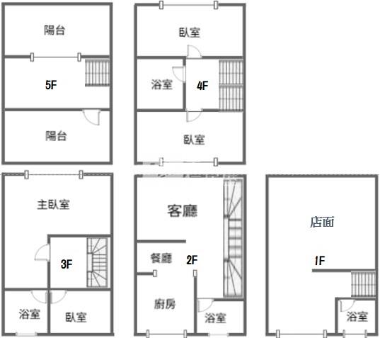 【奔馳】向日葵透天店面房屋室內格局與周邊環境