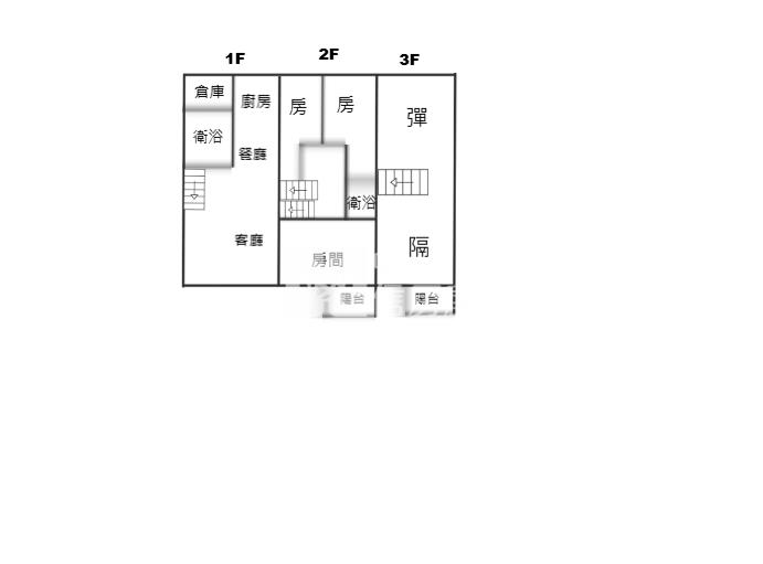 大面寬邊間渡假樂活溫泉透天房屋室內格局與周邊環境