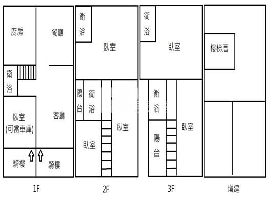 長治大面寬透天房屋室內格局與周邊環境