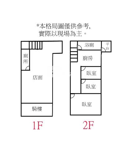 新營京都三角窗1+2F樓店房屋室內格局與周邊環境