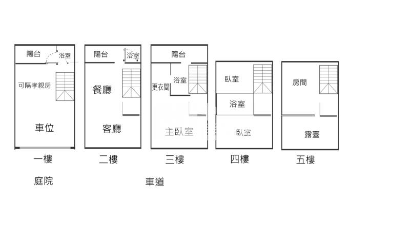 楊梅富岡併排雙車位別墅（鳴暘富海）房屋室內格局與周邊環境