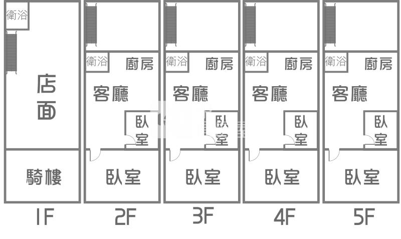 文山特區市中心收租燙金店面房屋室內格局與周邊環境