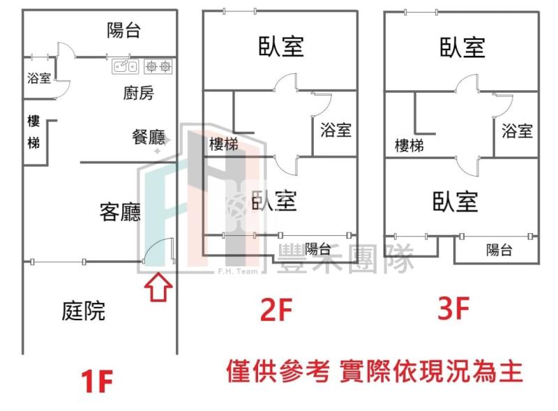 【豐禾】楊梅幼獅童話森林美透天房屋室內格局與周邊環境