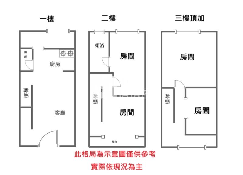 【神馬】稀有面寬【南勢整新透天】4房房屋室內格局與周邊環境