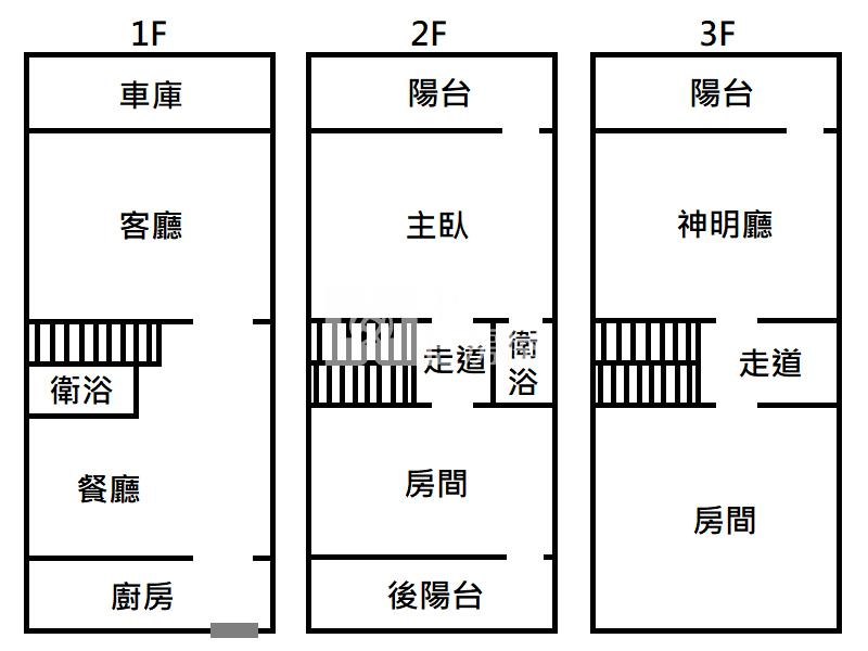 屏東房屋《縣民公園透天》房屋室內格局與周邊環境